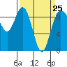 Tide chart for Cornet Bay, Washington on 2023/03/25