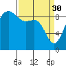 Tide chart for Cornet Bay, Washington on 2023/03/30