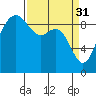 Tide chart for Cornet Bay, Washington on 2023/03/31