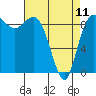 Tide chart for Cornet Bay, Deception Pass, Washington on 2023/04/11