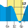 Tide chart for Cornet Bay, Deception Pass, Washington on 2023/04/12