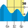 Tide chart for Cornet Bay, Deception Pass, Washington on 2023/04/30