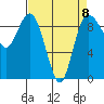 Tide chart for Cornet Bay, Washington on 2023/04/8