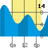 Tide chart for Cornet Bay, Deception Pass, Washington on 2023/05/14