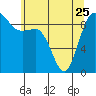 Tide chart for Cornet Bay, Deception Pass, Washington on 2023/05/25