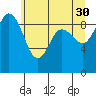 Tide chart for Cornet Bay, Deception Pass, Washington on 2023/05/30
