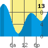 Tide chart for Cornet Bay, Deception Pass, Washington on 2023/06/13