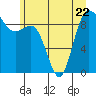 Tide chart for Cornet Bay, Deception Pass, Washington on 2023/06/22