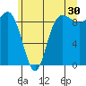 Tide chart for Cornet Bay, Deception Pass, Washington on 2023/06/30