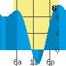 Tide chart for Cornet Bay, Deception Pass, Washington on 2023/06/6