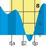 Tide chart for Cornet Bay, Deception Pass, Washington on 2023/06/8