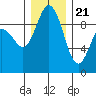 Tide chart for Cornet Bay, Deception Pass, Washington on 2023/12/21