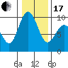 Tide chart for Cornet Bay, Deception Pass, Washington on 2024/01/17