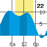 Tide chart for Cornet Bay, Deception Pass, Washington on 2024/01/22