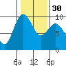 Tide chart for Cornet Bay, Deception Pass, Washington on 2024/01/30