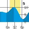 Tide chart for Cornet Bay, Deception Pass, Washington on 2024/01/5