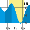 Tide chart for Cornet Bay, Deception Pass, Washington on 2024/03/15