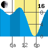 Tide chart for Cornet Bay, Deception Pass, Washington on 2024/03/16