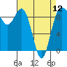 Tide chart for Cornet Bay, Deception Pass, Washington on 2024/04/12