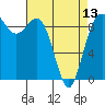 Tide chart for Cornet Bay, Deception Pass, Washington on 2024/04/13