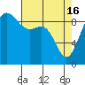 Tide chart for Cornet Bay, Deception Pass, Washington on 2024/04/16
