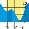 Tide chart for Cornet Bay, Deception Pass, Washington on 2024/06/12
