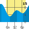 Tide chart for Cornet Bay, Deception Pass, Washington on 2024/06/15