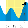 Tide chart for Cornet Bay, Washington on 2025/07/16