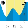 Tide chart for Cornet Bay, Washington on 2025/07/17