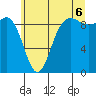 Tide chart for Cornet Bay, Washington on 2025/07/6