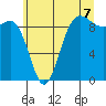 Tide chart for Cornet Bay, Washington on 2025/07/7