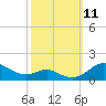 Tide chart for Cornfield Creek, Magothy River, Chesapeake Bay, Maryland on 2021/10/11