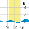 Tide chart for Cornfield Creek, Magothy River, Chesapeake Bay, Maryland on 2022/01/6