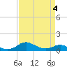 Tide chart for Cornfield Creek, Magothy River, Chesapeake Bay, Maryland on 2022/04/4
