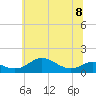 Tide chart for Cornfield Creek, Magothy River, Chesapeake Bay, Maryland on 2023/06/8