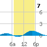 Tide chart for Cornfield Creek, Magothy River, Chesapeake Bay, Maryland on 2024/02/7