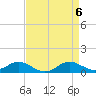 Tide chart for Cornfield Creek, Magothy River, Chesapeake Bay, Maryland on 2024/04/6