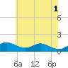 Tide chart for Cornfield Creek, Magothy River, Chesapeake Bay, Maryland on 2024/06/1