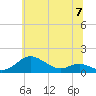Tide chart for Cornfield Creek, Magothy River, Chesapeake Bay, Maryland on 2024/06/7