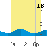 Tide chart for Cornfield Creek, Magothy River, Maryland on 2025/06/16