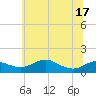 Tide chart for Cornfield Creek, Magothy River, Maryland on 2025/06/17