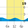 Tide chart for Cornfield Creek, Magothy River, Maryland on 2025/06/19