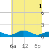 Tide chart for Cornfield Creek, Magothy River, Maryland on 2025/06/1