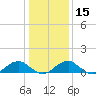 Tide chart for Cornfield Harbor, Potomac River, Maryland on 2024/01/15