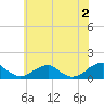 Tide chart for Cornfield Harbor, Potomac River, Maryland on 2024/06/2