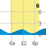 Tide chart for Cornfield Harbor, Maryland on 2025/06/6