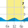 Tide chart for Cornfield Harbor, Maryland on 2025/06/7
