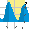 Tide chart for Cornwells Heights, Pennsylvania on 2025/06/17