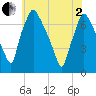 Tide chart for Cornwells Heights, Pennsylvania on 2025/06/2