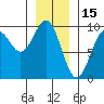 Tide chart for Coronation Island, Alaska on 2022/01/15